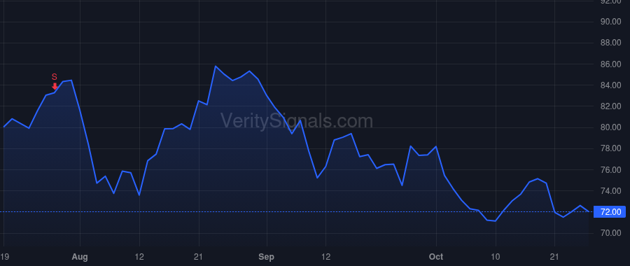 KMX price after insider trade by Shamim Mohammad