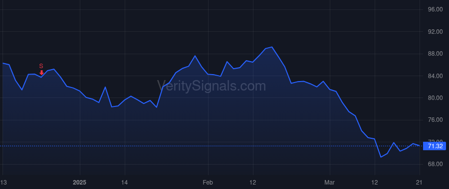 KMX price after insider trade by Nash William D