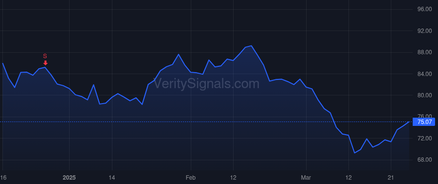KMX price after insider trade by Nash William D