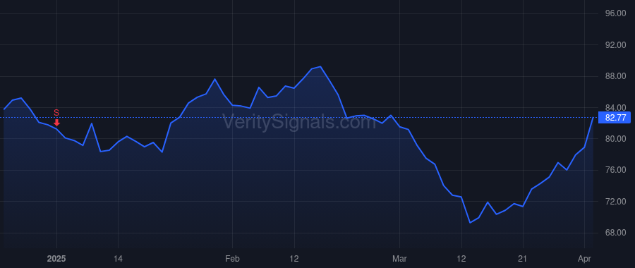 KMX price after insider trade by Mayor-Mora Enrique N