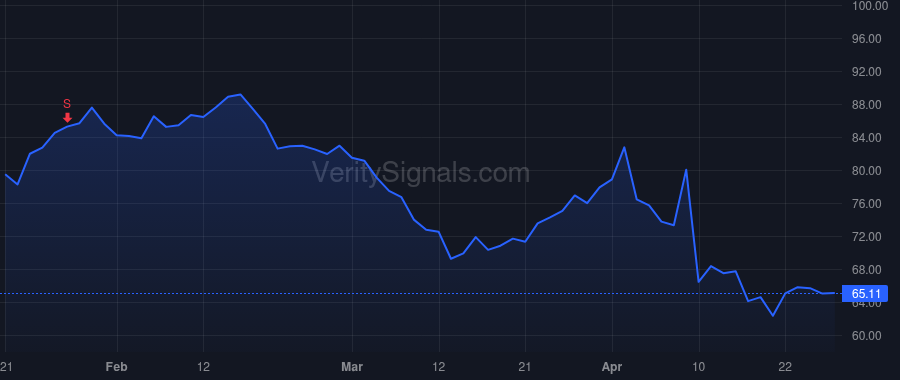 KMX price after insider trade by Livesay Jill A