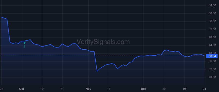KMX price after insider trade by ONeil Mark F