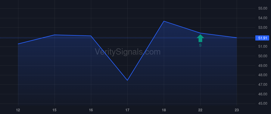 KMX price after insider trade by Barr Keith