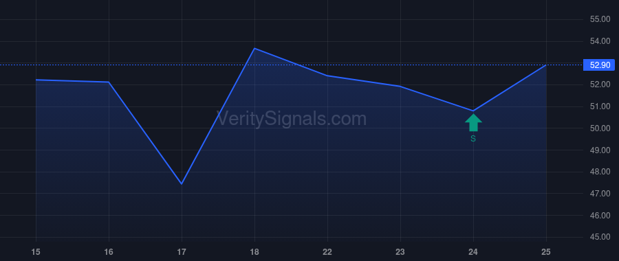 KMX price after insider trade by ONeil Mark F