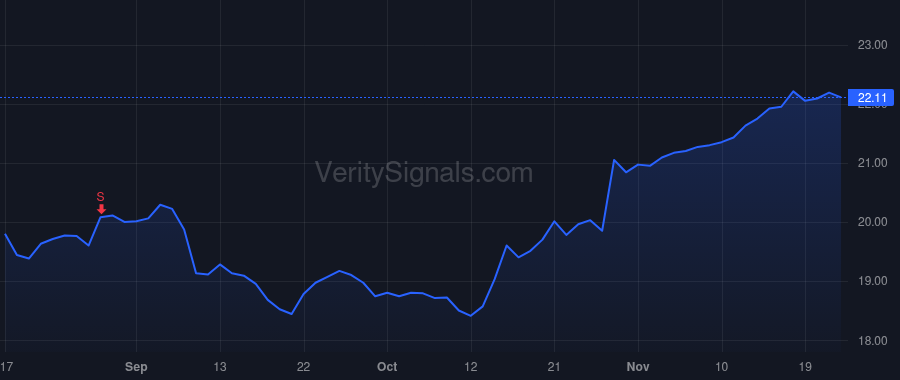 KN price after insider trade by Niew Jeffrey