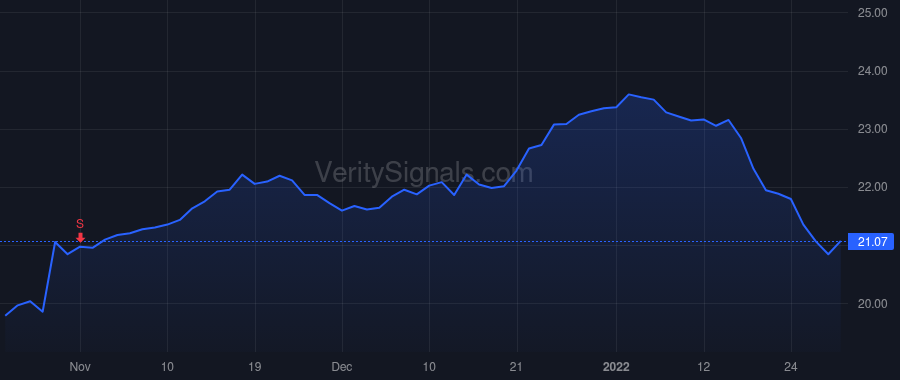 KN price after insider trade by Niew Jeffrey