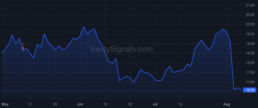 KN price after insider trade by Niew Jeffrey