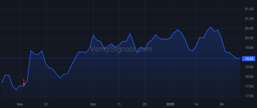 KN price after insider trade by Niew Jeffrey