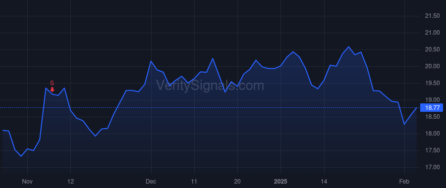 KN price after insider trade by Niew Jeffrey