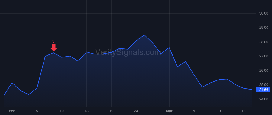 KN price after insider trade by Anderson John S.