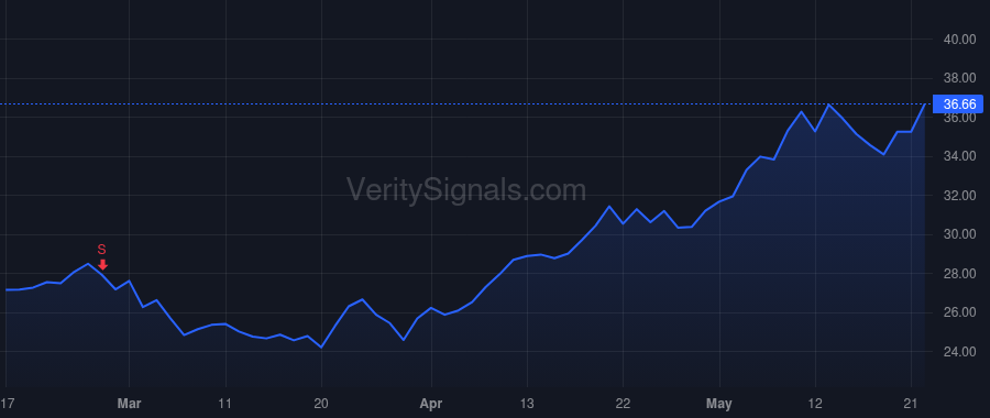 KN price after insider trade by BARNES KEITH