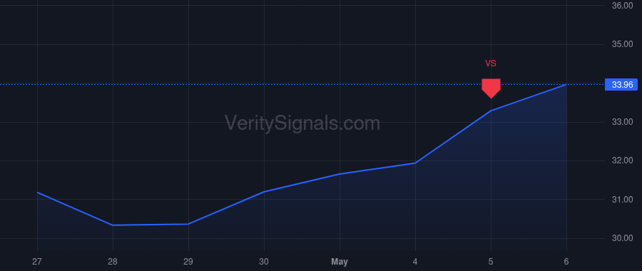 KN price after insider trade by Niew Jeffrey