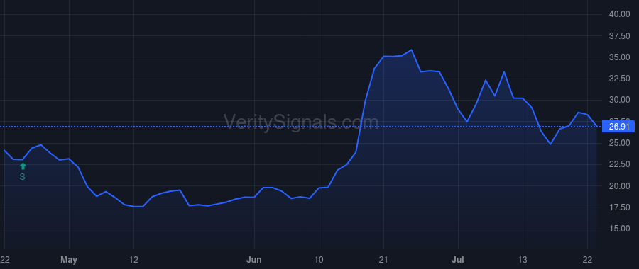 KNBE price after insider trade by VEPF VII GP, LTD.