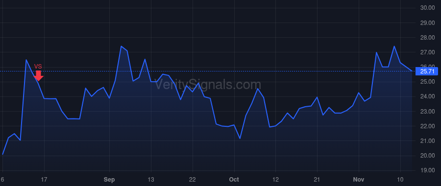KNBE price after insider trade by Sjouwerman Sjoerd