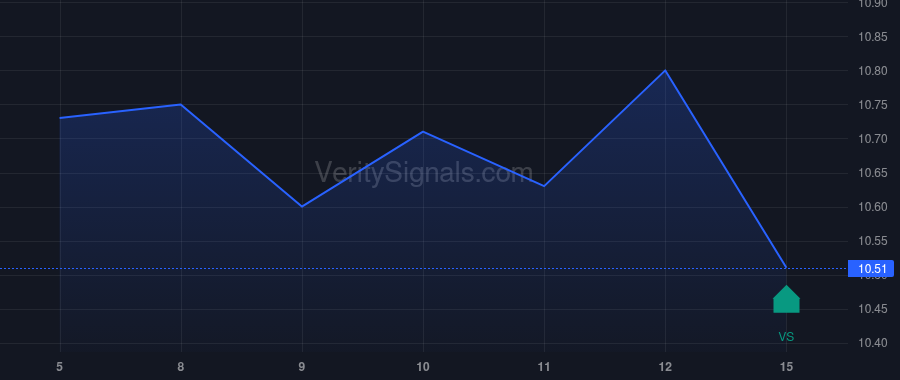 KNOP price after insider trade by Seglem Trygve