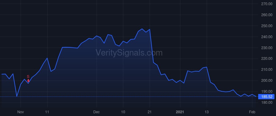 KNSL price after insider trade by Kehoe Michael P