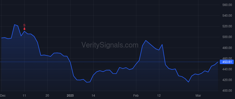 KNSL price after insider trade by RITCHIE JAMES JOSEPH
