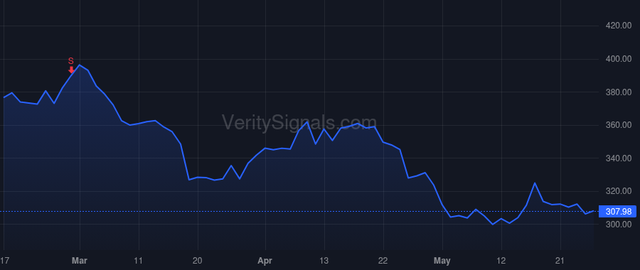 KNSL price after insider trade by Petrucelli Bryan P.