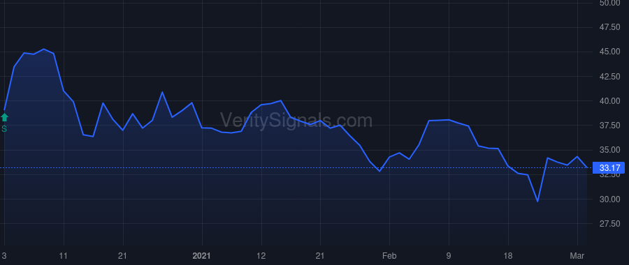 KNTE price after insider trade by GORDON CARL L