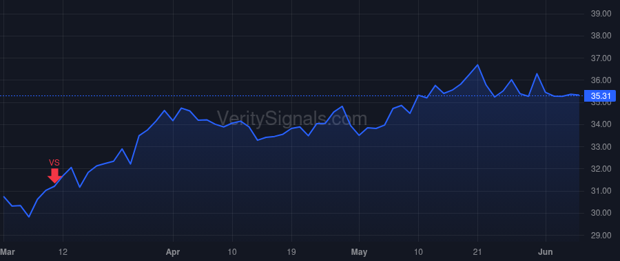 KNTK price after insider trade by APACHE CORP