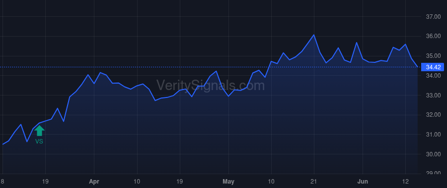 KNTK price after insider trade by Welch Jamie