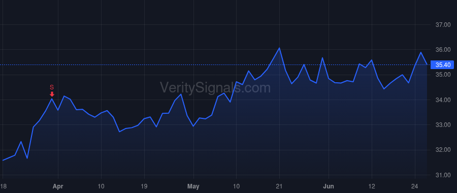 KNTK price after insider trade by APACHE CORP