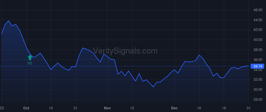 KNTK price after insider trade by Welch Jamie