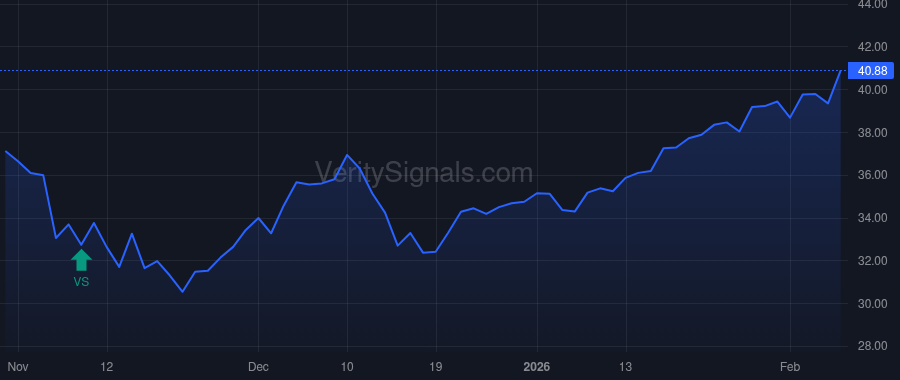 KNTK price after insider trade by Welch Jamie