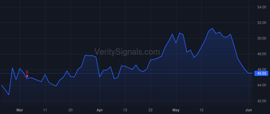 KNTK price after insider trade by Wall Matthew