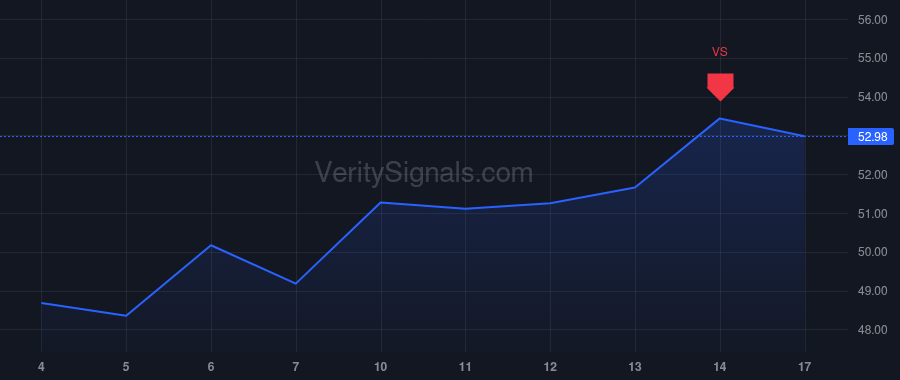 KNTK price after insider trade by SUGG LAURA A