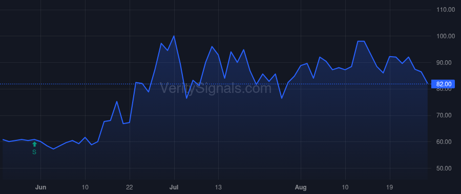 KNWN price after insider trade by Conley Peter J