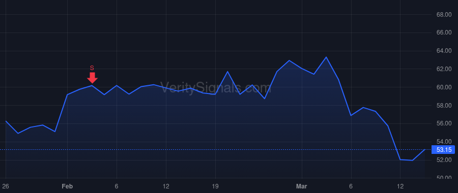 KNX price after insider trade by Fitzsimmons James L