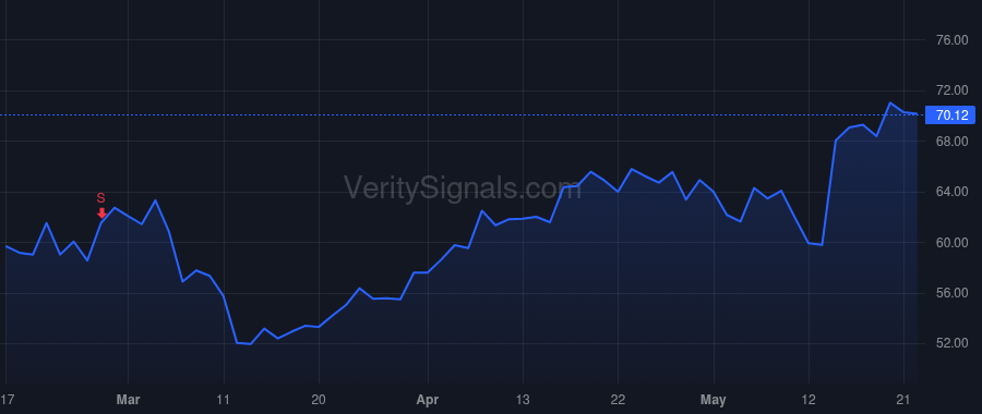 KNX price after insider trade by KNIGHT KEVIN P