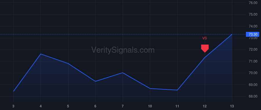KNX price after insider trade by Dove Reid