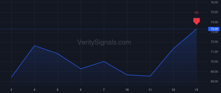 KNX price after insider trade by Dove Reid
