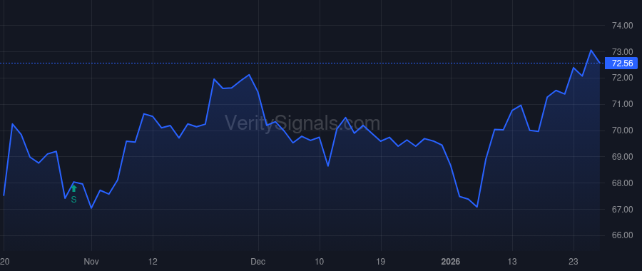 KO price after insider trade by Levchin Max R