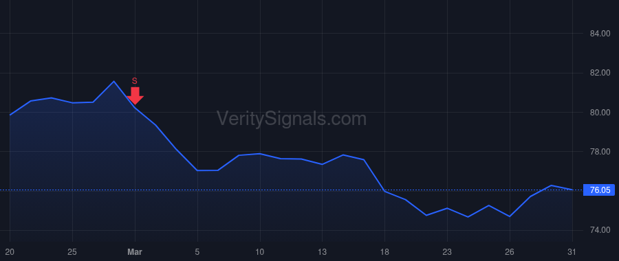 KO price after insider trade by Quincey James