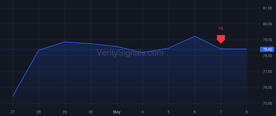 KO price after insider trade by Quincey James