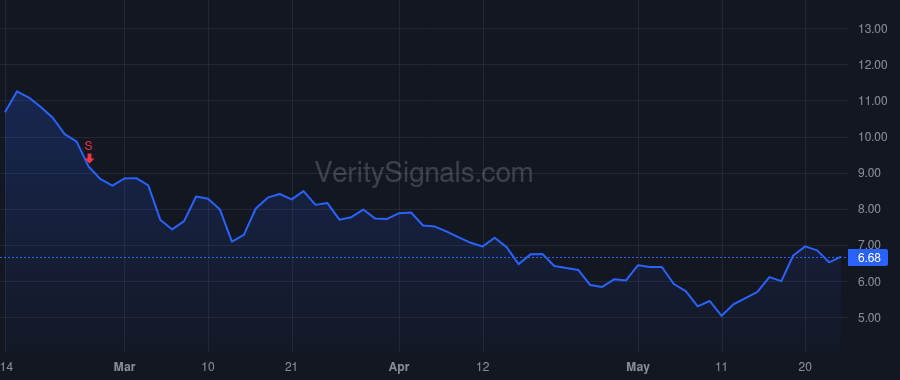KOD price after insider trade by PERLROTH VICTOR