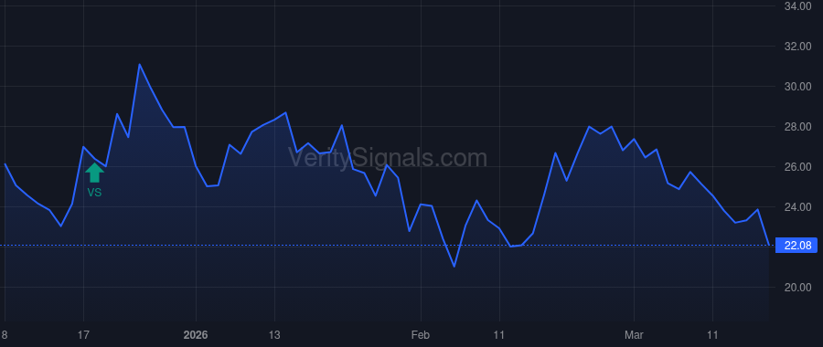KOD price after insider trade by BAKER BROS. ADVISORS LP