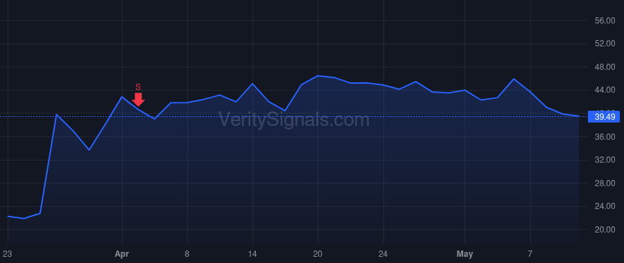 KOD price after insider trade by BORGESON JOHN A.
