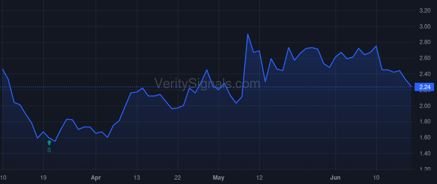 KODK price after insider trade by CONTINENZA JAMES V