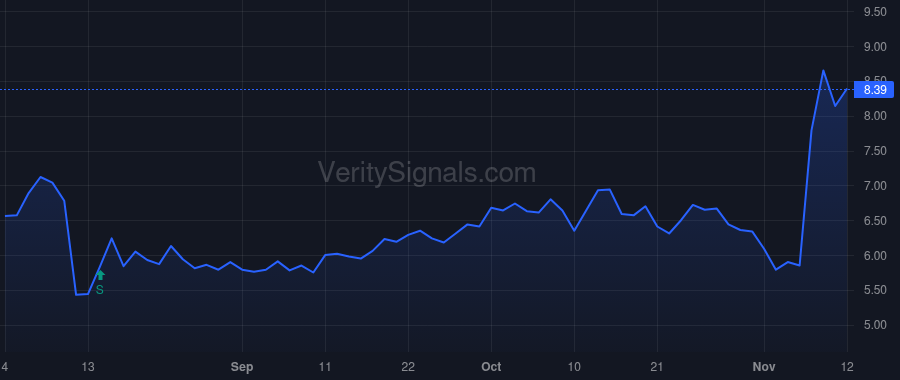KODK price after insider trade by CONTINENZA JAMES V