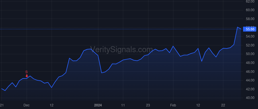 KOP price after insider trade by BALL M LEROY