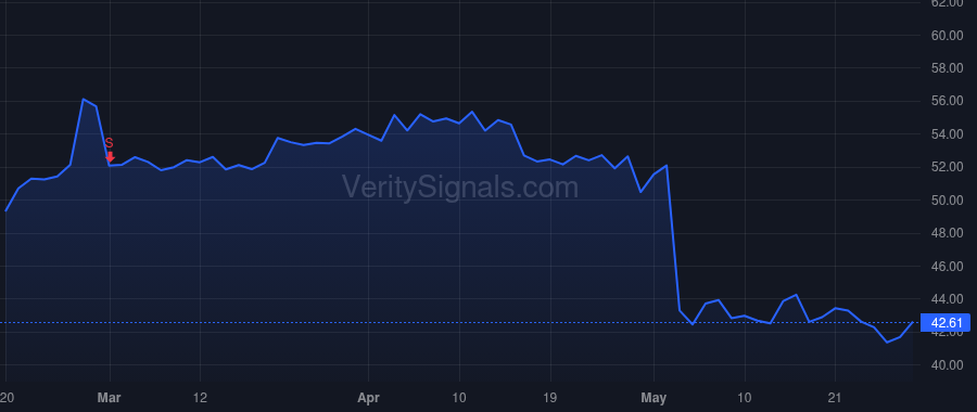 KOP price after insider trade by BALL M LEROY