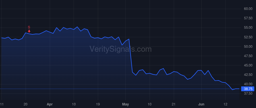 KOP price after insider trade by Dowd Joseph P