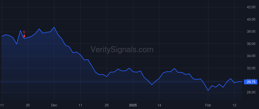 KOP price after insider trade by BALL M LEROY