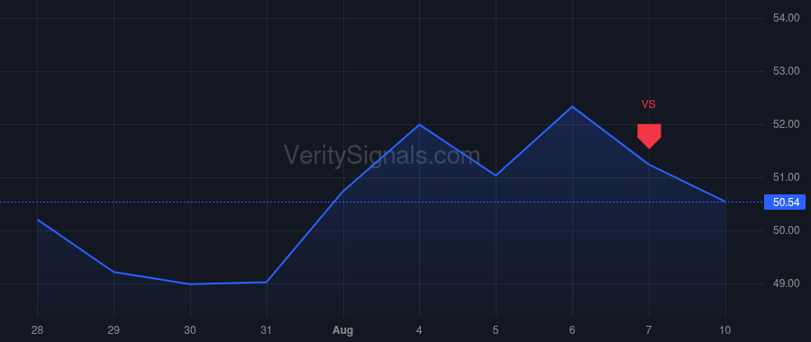 KOP price after insider trade by Sullivan James A.