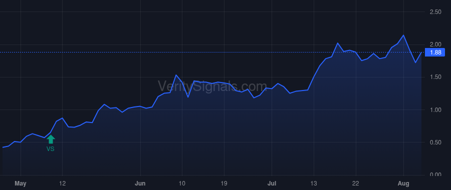 KOPN price after insider trade by FAN JOHN C C