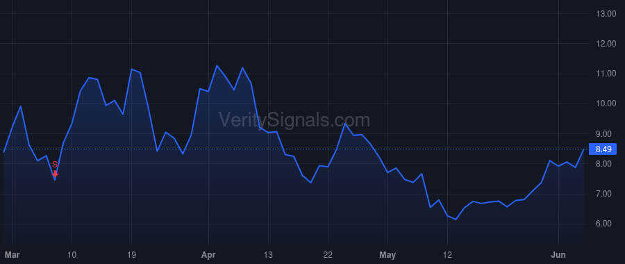 KOPN price after insider trade by SNEIDER RICHARD